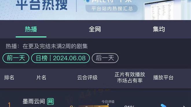 板凳匪徒！鲍威尔替补24分钟10中6贡献16分